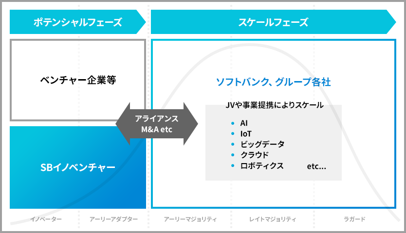 ゼロイチの事業創造