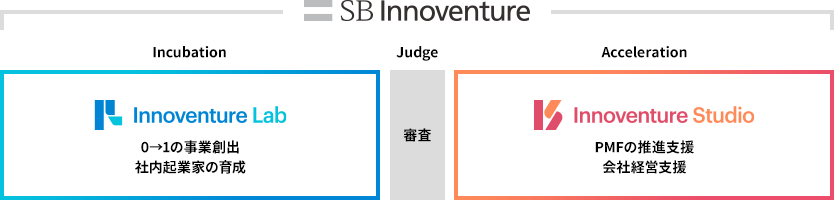 SBイノベンチャー全体像