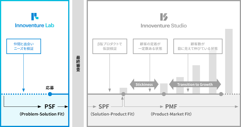 About Innovation Lab