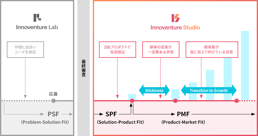 About Innovation Studio